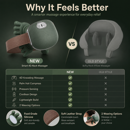 Wireless Shoulder Neck Massager with Heat Therapy