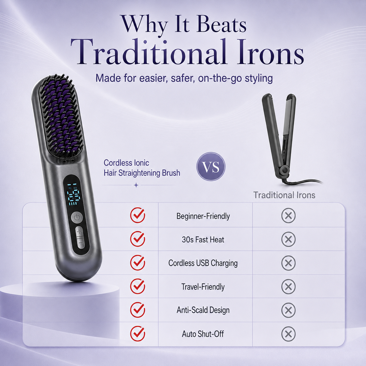 2 in 1 Cordless Hair Straightener Brush