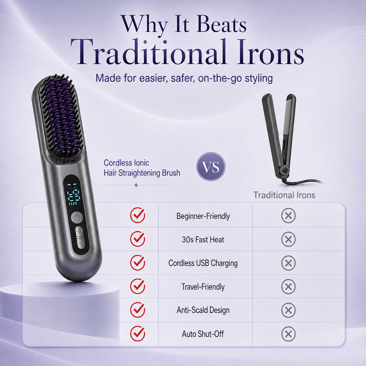 2 in 1 Cordless Hair Straightener Brush